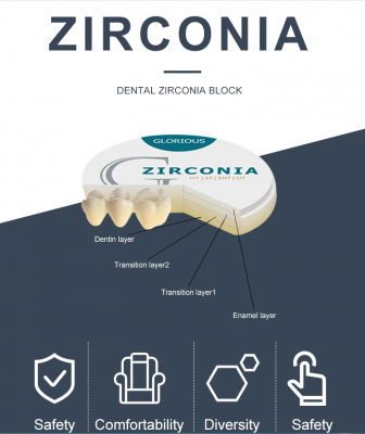 Feedback from customers on zirconia