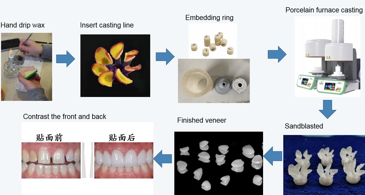 Dental Laboratory