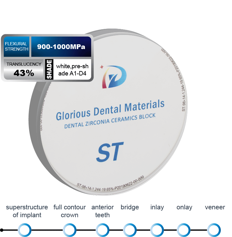 Zirconia