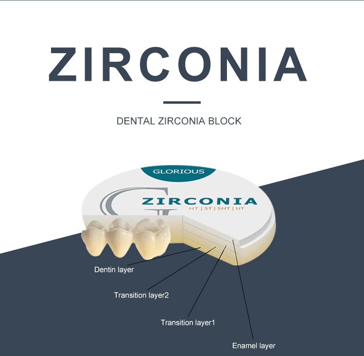 Dental Multilayer Zirconia Block