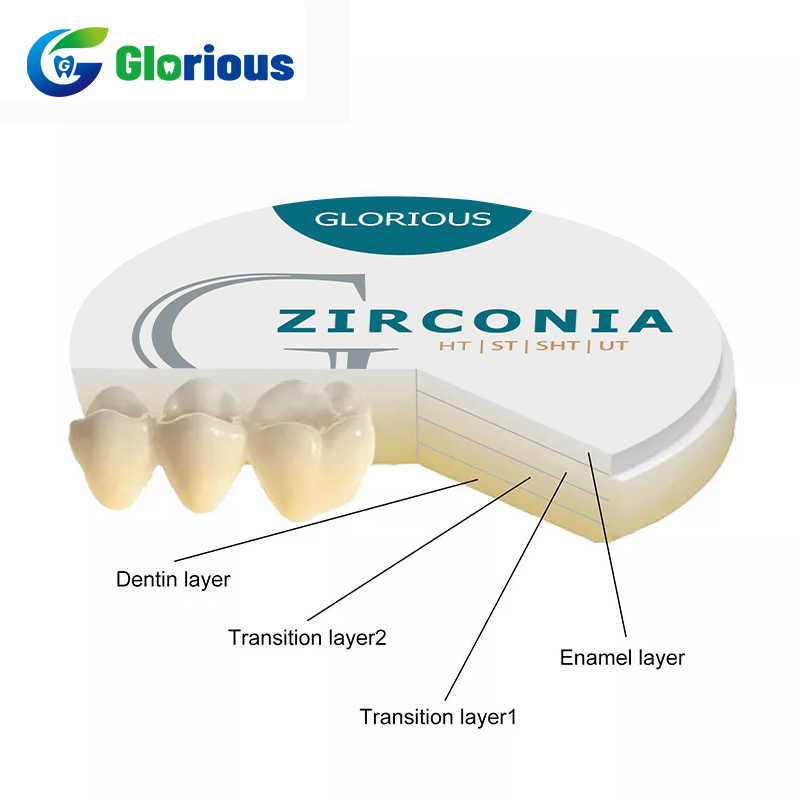 Zirconia