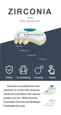 Dental Zirconia